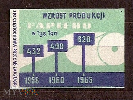 Wzrost produkcji papieru.1965-1966