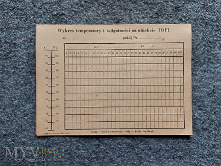 Wykres temperatury i wilgotności na obiekcie TOPL