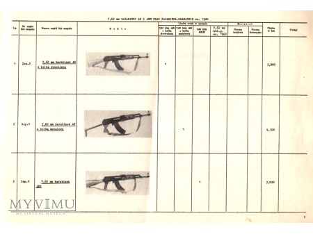 KATALOG 7,62 mm kbk AK,AKM,kbkg wz.1960